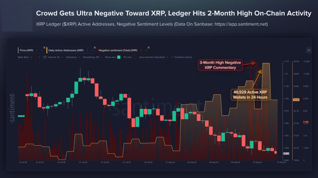 ripple xrp negative sentiments on social media