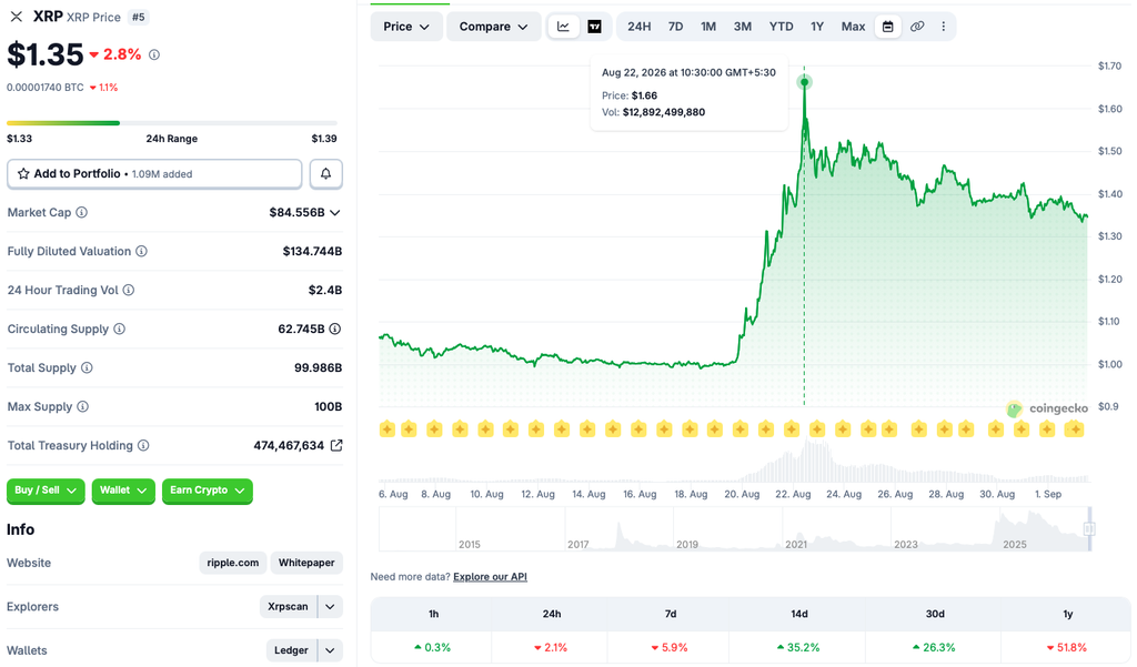 XRP today