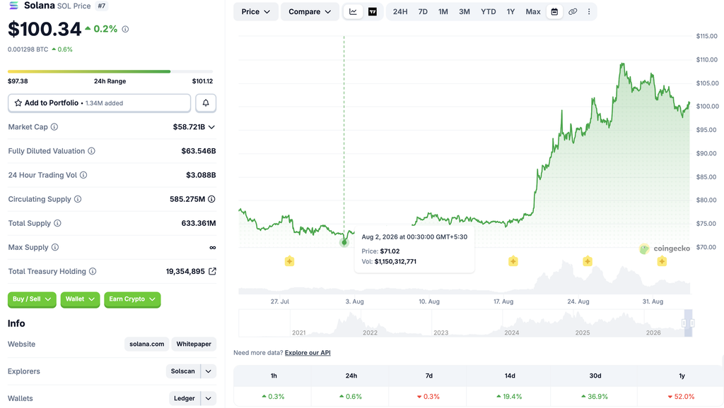 Solana $100