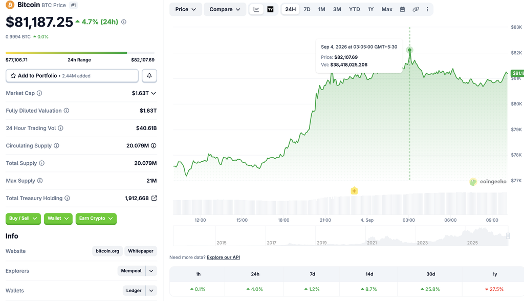 BTC $82k