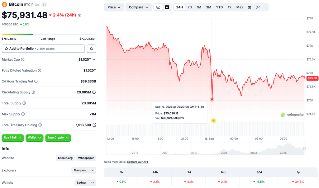 Bitcoin cryptocurrency