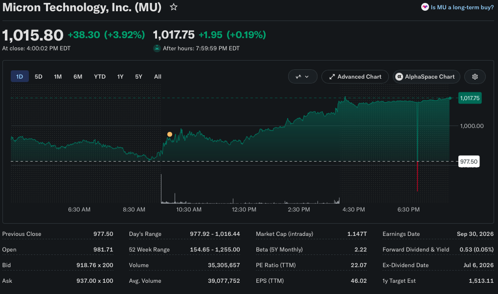 Micron stock price rally