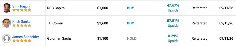 MU price target