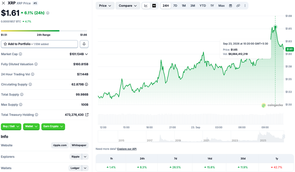 XRP price chart