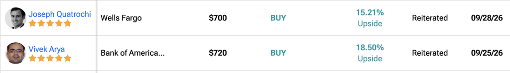 AMD stock price target
