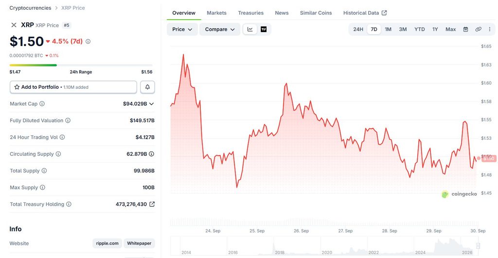 XRP today