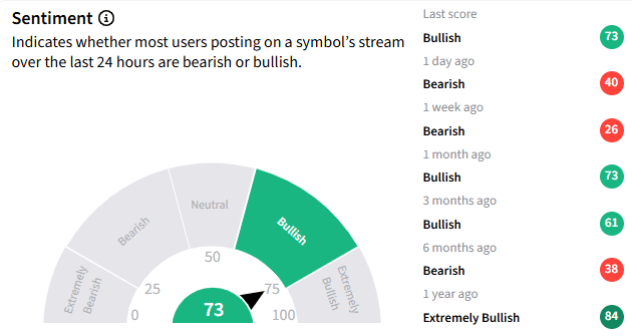 AAPL sentiment and message volume as of September 9