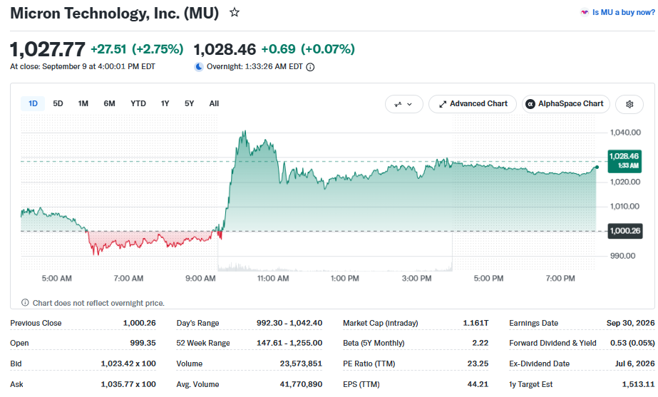 Micron stock today