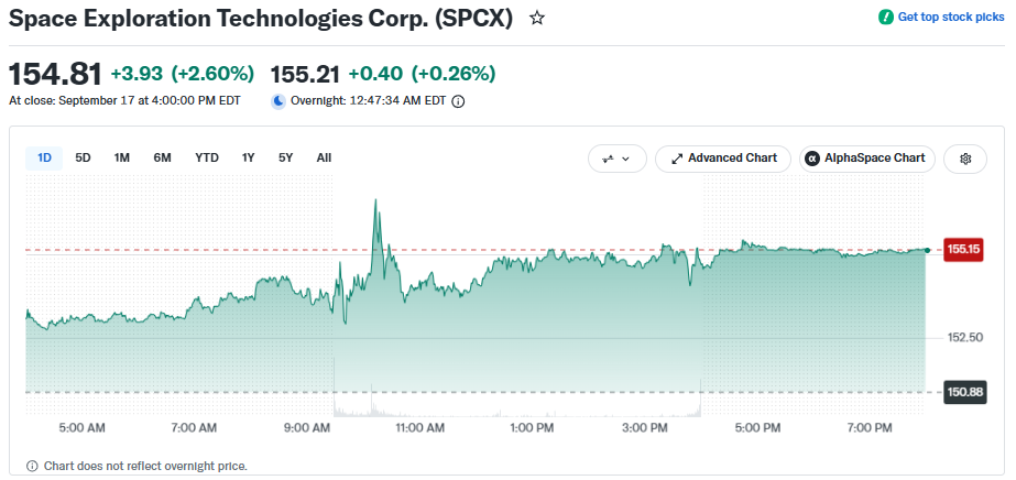 SpaceX now