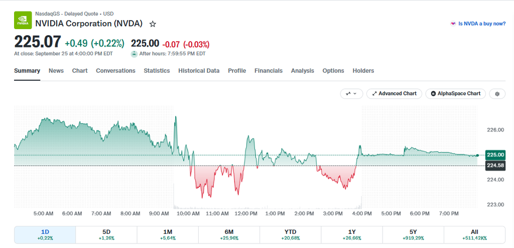 NVDA today