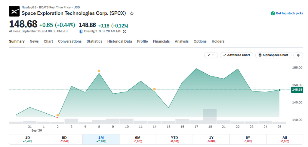 SPCX stock price closed at $148.68 on September 25