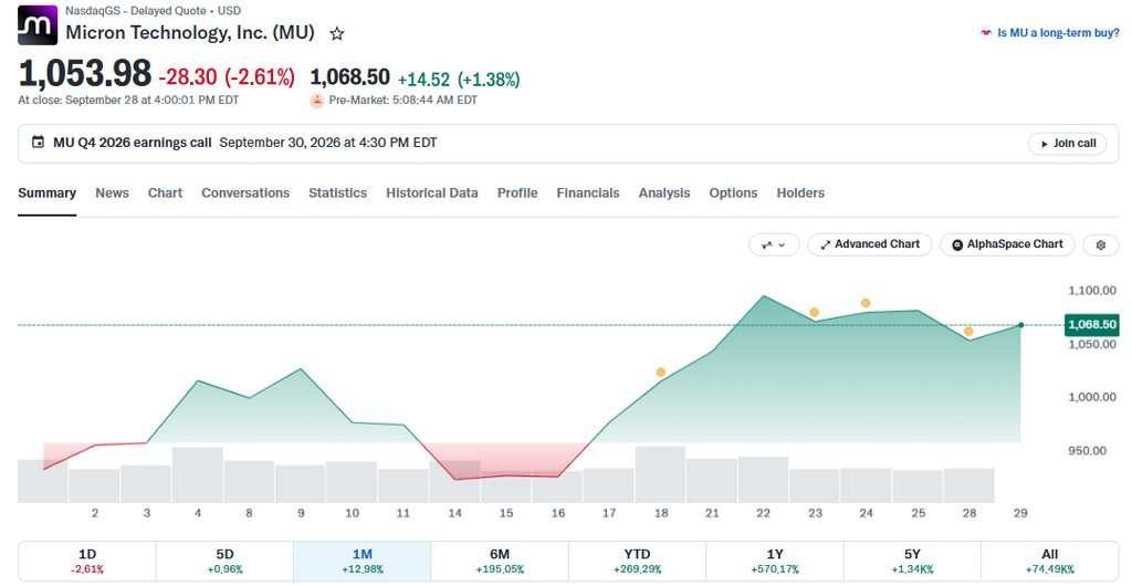 Micron stock now