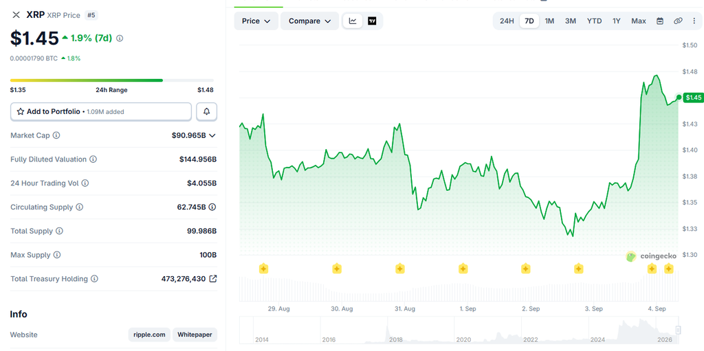 XRP Price Outlook: Why September Could Define October