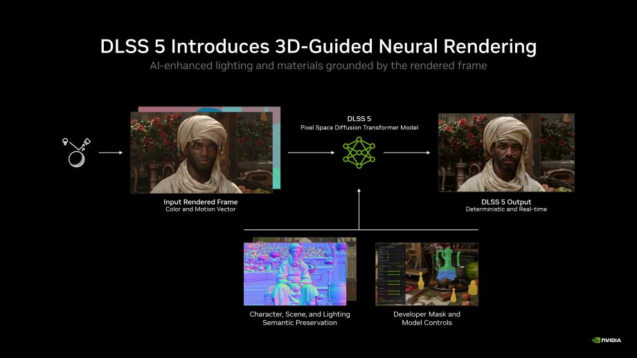NVDA 3D-Guided Neural Rendering