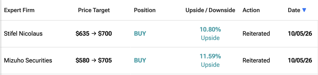 Wall Street AMD stock