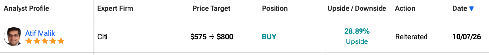 AMD stock price target City