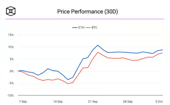 Price ETH BTC