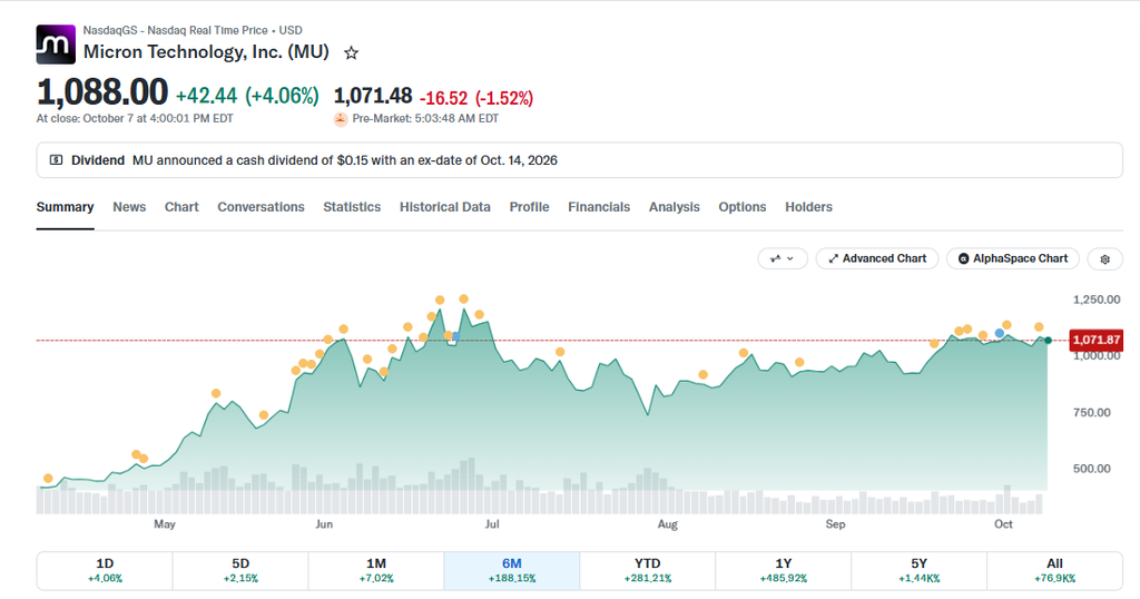 Mu today