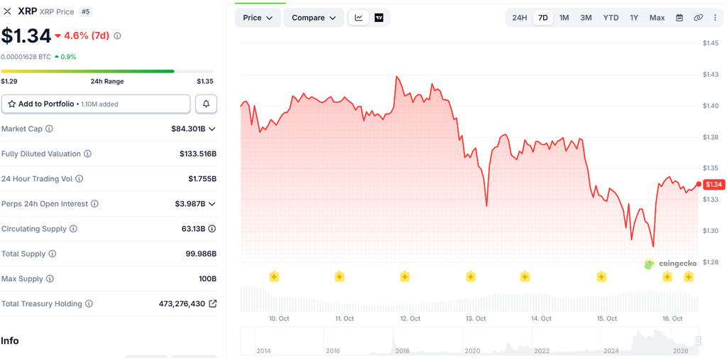 xrp today