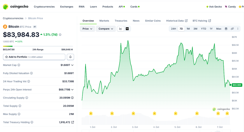 BTC now
